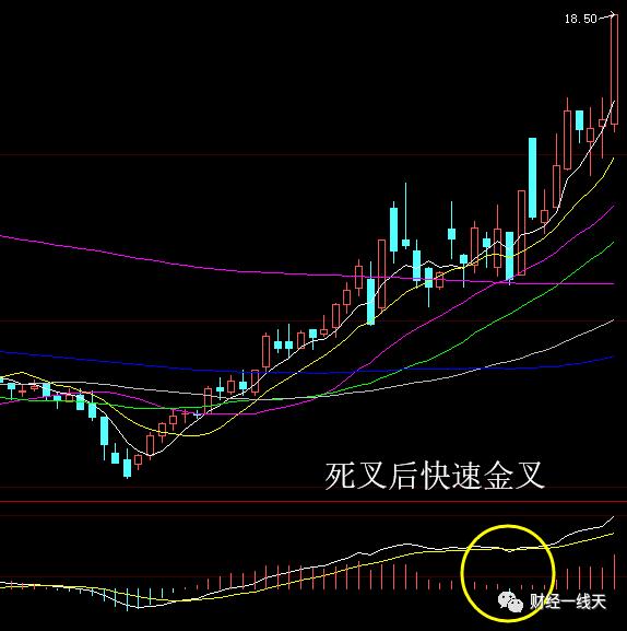 晚评股市分析视频,大盘晚评什么股票最好