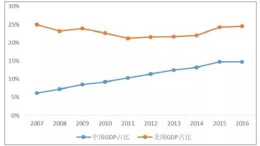 十年2009到2019换来最深刻的教训,2009-2019十年盘点