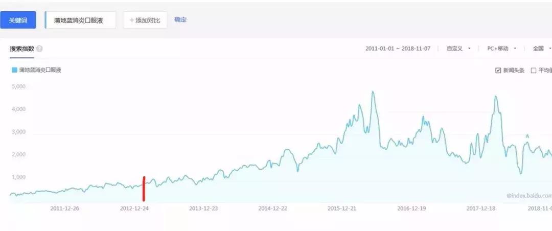 蒲地蓝口服液,蒲地蓝有没有用