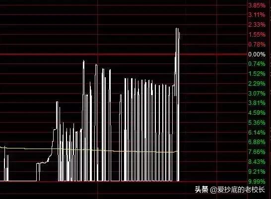 巨振19%！金逸影视带你见识疯狂的股价操控，温州帮都不敢这么