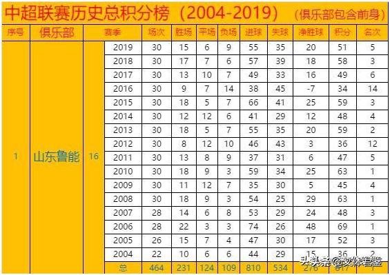 山东鲁能经典回忆,鲁能记忆之队史