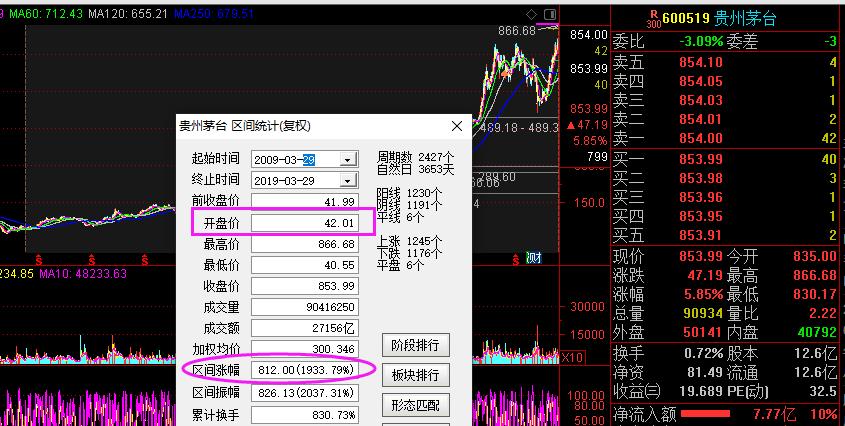 十年前投资的五粮液股票,五粮液与茅台哪个值得投资