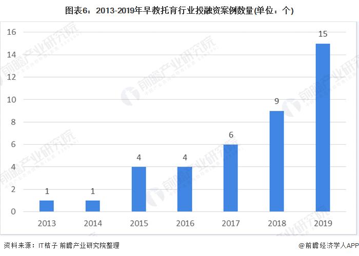 早教行业现状及分析,2023年早教行业还有前景吗