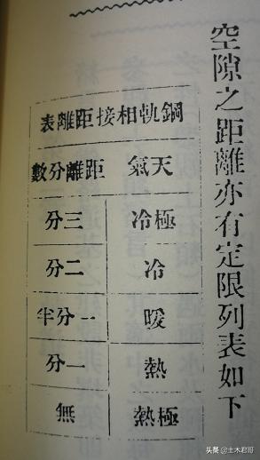 青龙桥人字铁路是怎么来的,青龙桥人字铁路详解