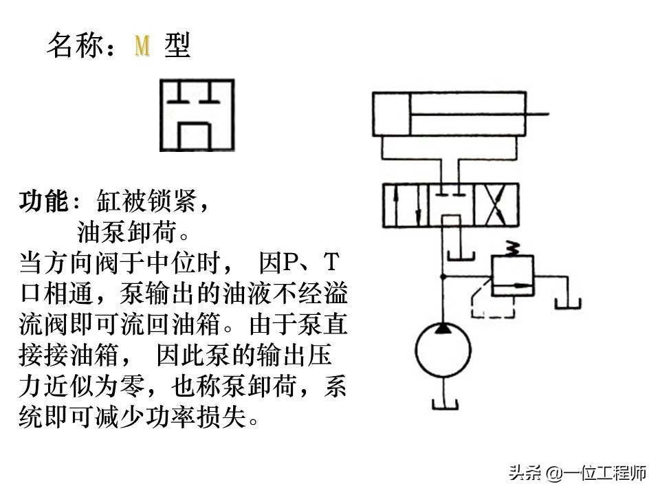 液压控制阀的作用原理，64页内容介绍方向控制阀，值得学习