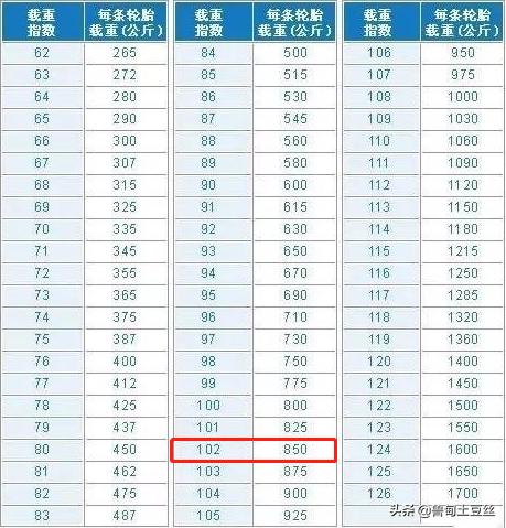 奔驰威霆轮胎升级,威霆升级轮毂案例