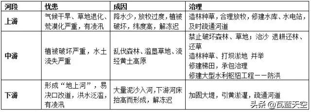 初中地理知识点八上,初中地理知识点全总结
