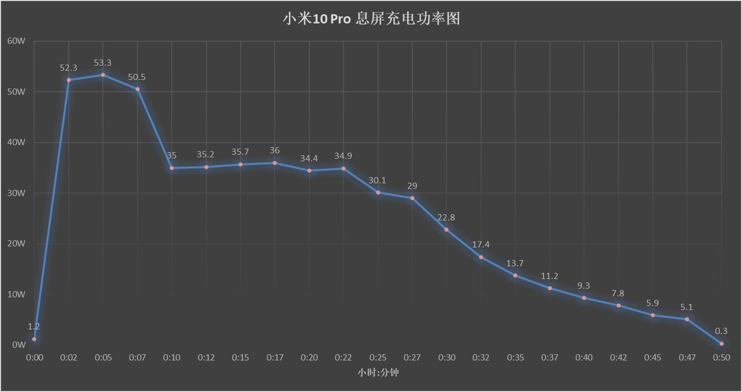 手机最新快充技术,快充移动电源横评