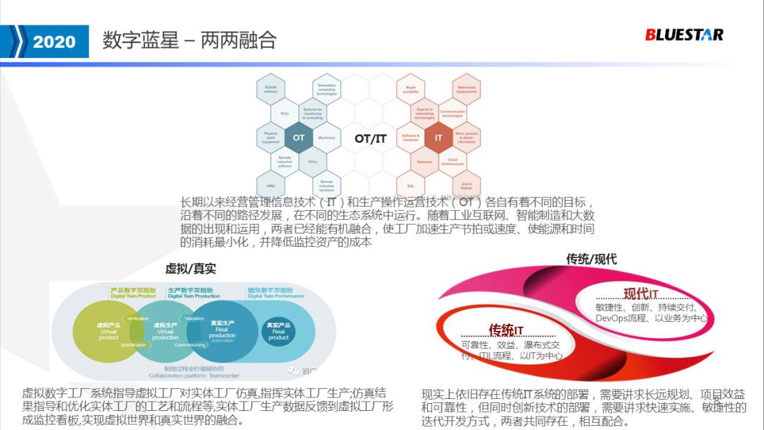 中国蓝星集团新材料有限公司,中国蓝星发展史