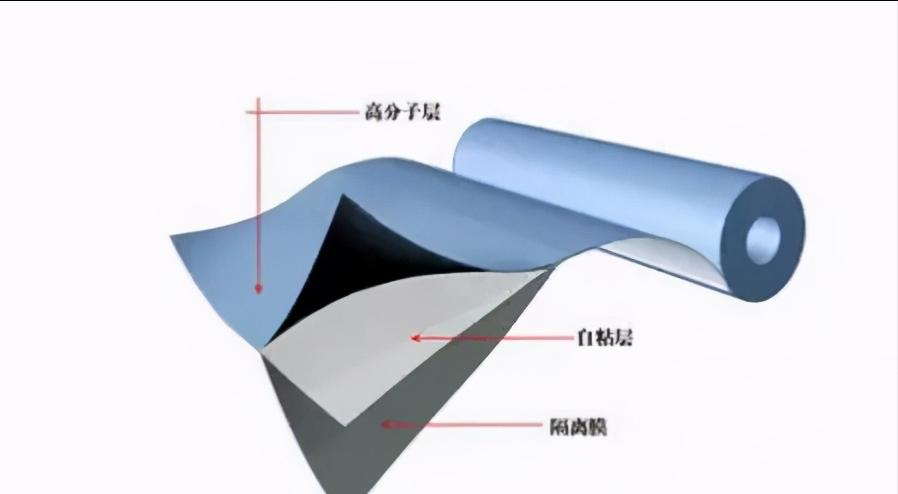 种植屋面的防水施工流程教程,江西种植屋面耐根穿刺防水卷材