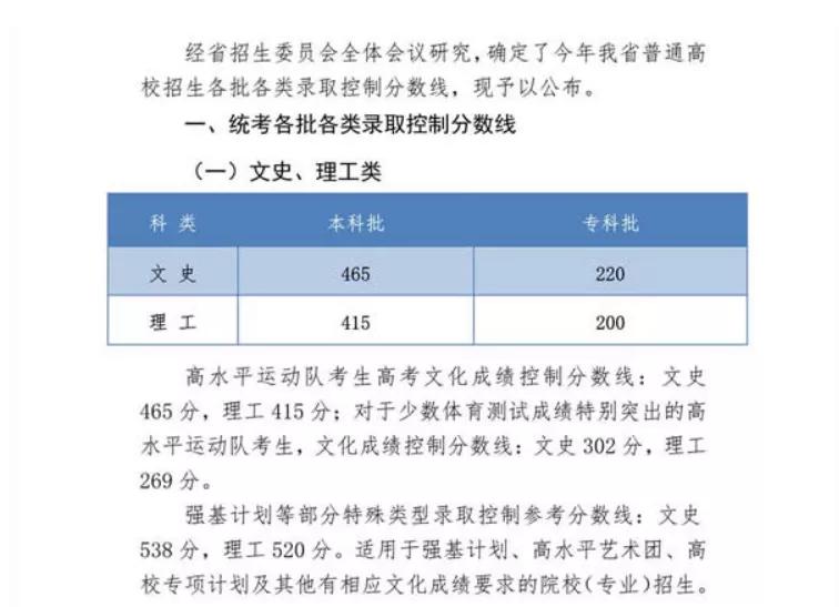 河北高考最低多少分才可以上大学,河北省高考分数线及对应大学