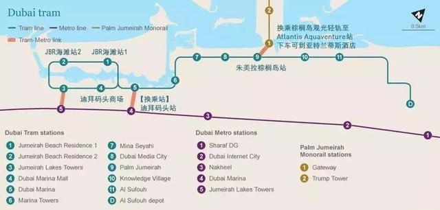 迪拜初印象这才是最真实的迪拜,你以为的迪拜和现实中的迪拜