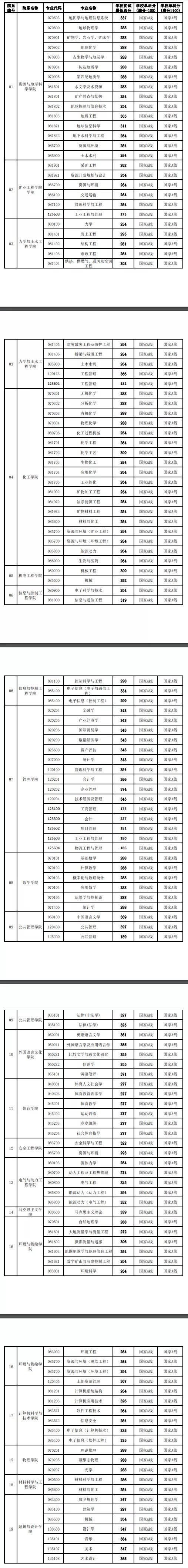 江苏省2021考研复试录取名单,江苏考研复试分数线