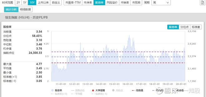 真正价值投资应该选择港股,您对港股投资价值的看法