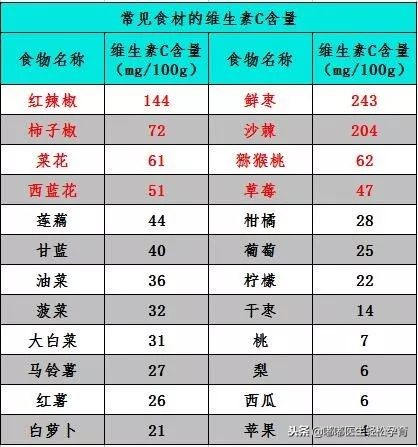 防感冒增强抵抗力的药品,增强免疫力的进口神药