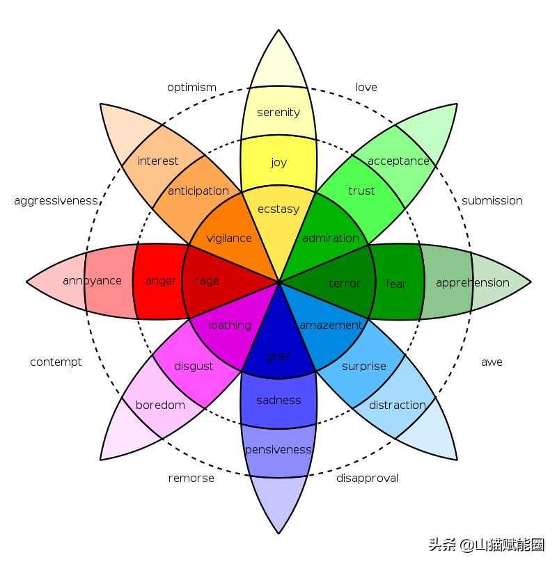 怎样写标题才能吸引观众的眼球,热门标题怎样写吸引眼球
