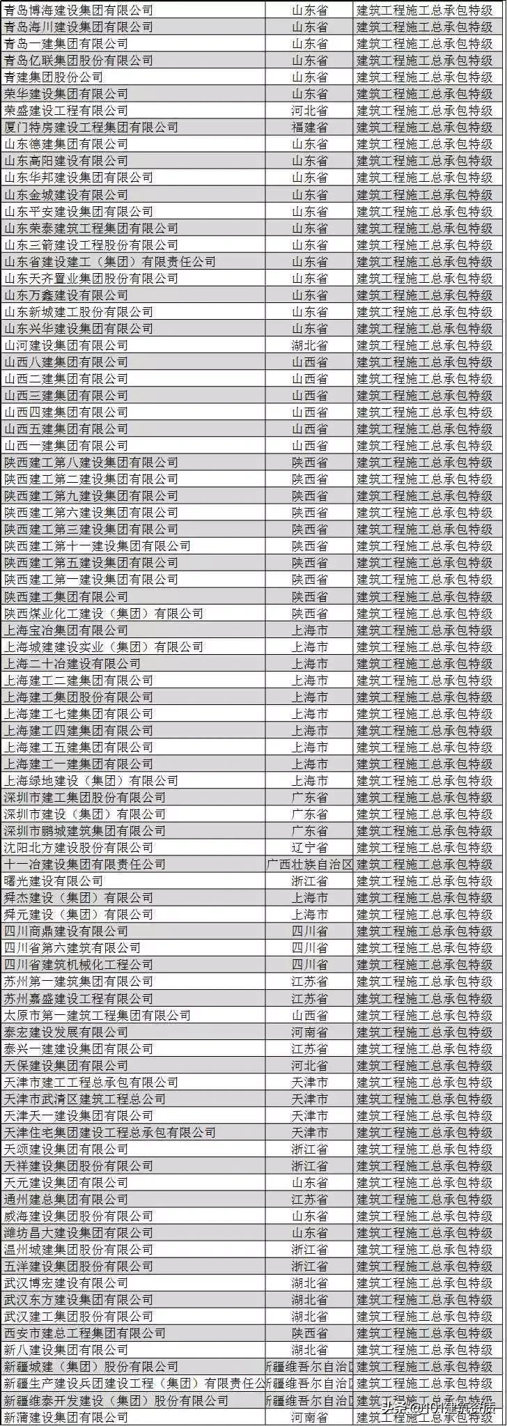 广东建筑企业100强排名,中国建筑企业排名前十的有哪些