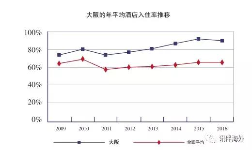 包租回报率,包租房100个投资多少