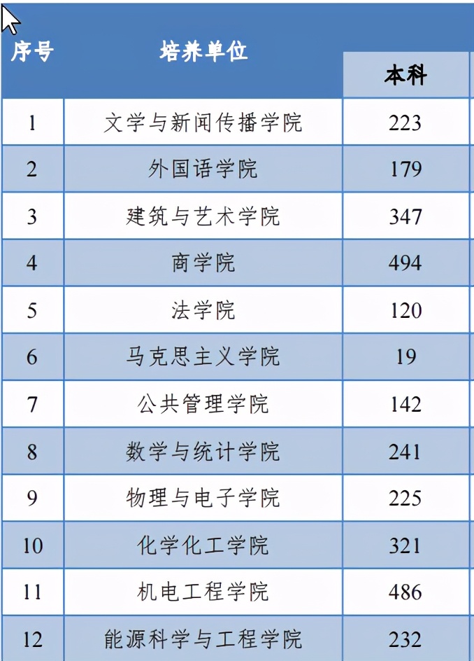 中南大学2020届本科毕业生：就业率96.49%，制造业为最大就业行业