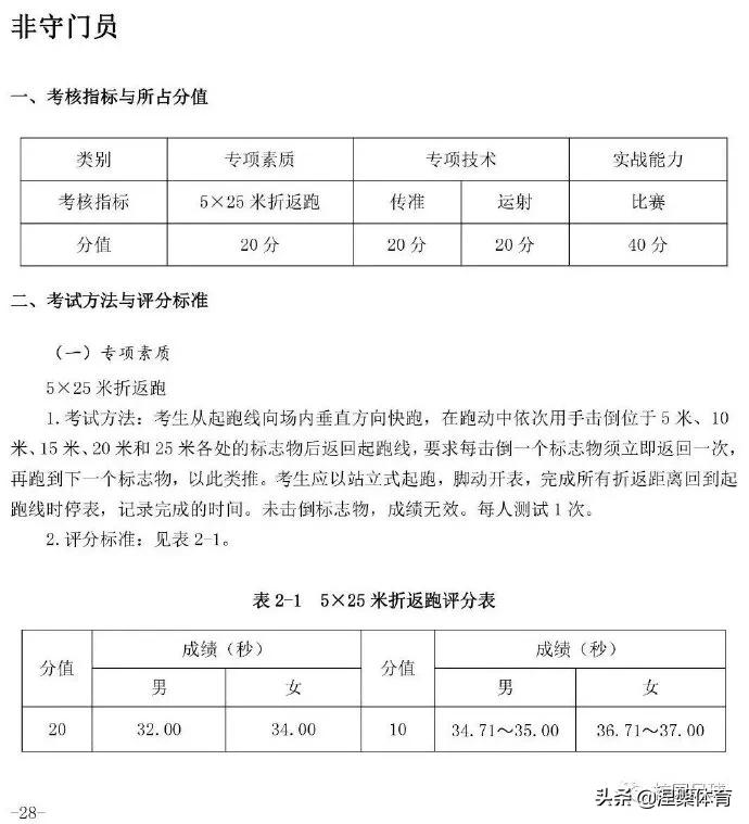 单招足球专项测试项目及评分标准,2023足球体育单招测试标准