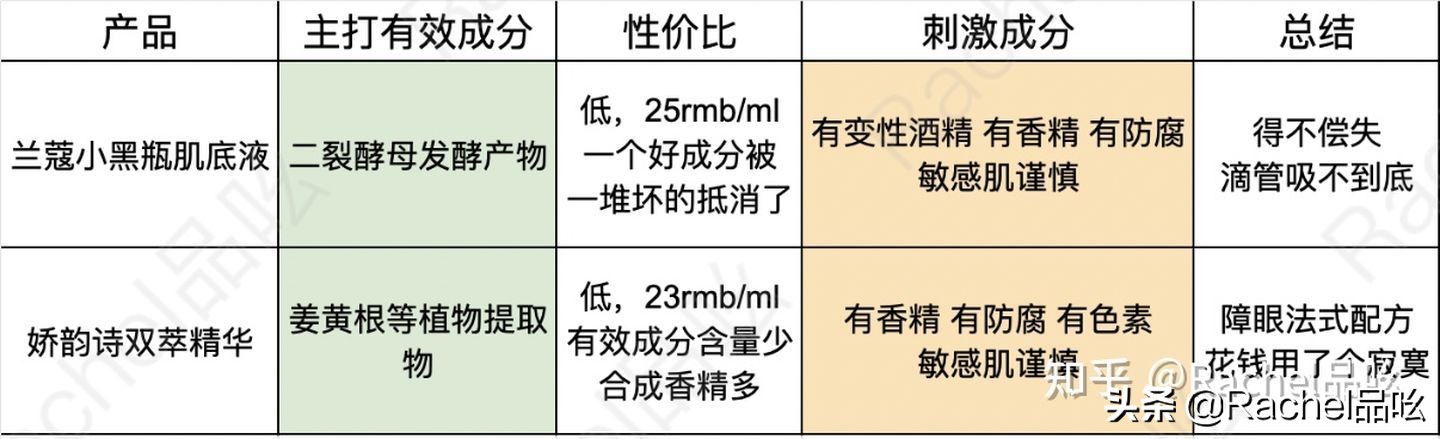 红腰子精华和小黑瓶精华哪个好用,红腰子精华和小黑瓶精华哪个好
