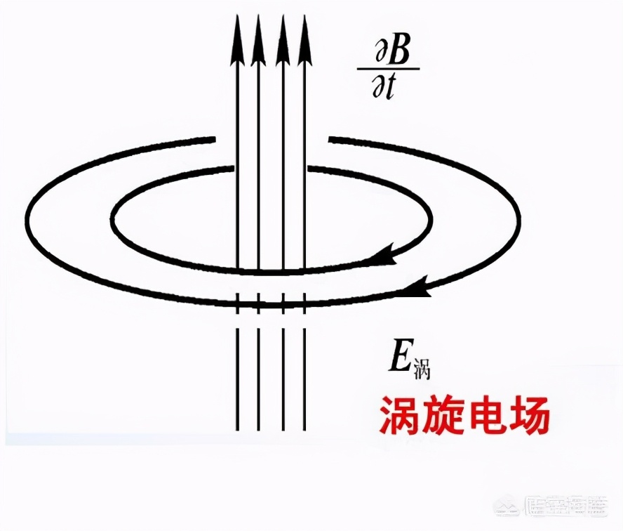 麦克斯韦方程组理论讲解,最美的公式麦克斯韦方程