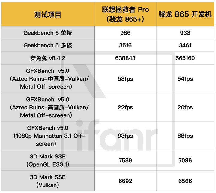 联想拯救者pro体验,联想拯救者电竞手机pro个人体验