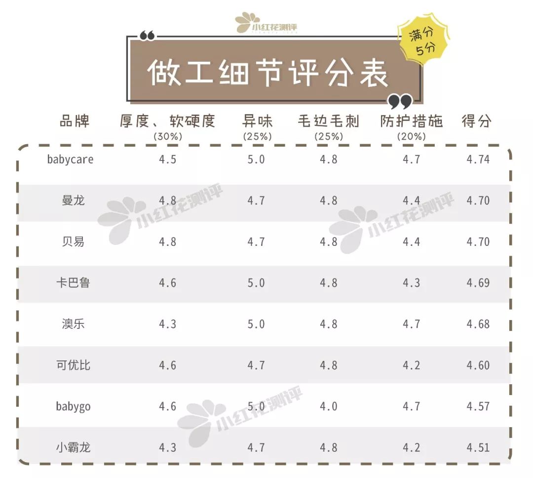 宝宝游戏安全围栏推荐,游戏围栏婴儿防护