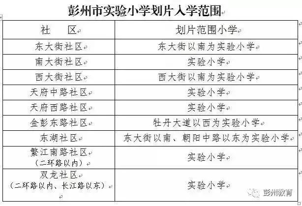 成都金牛区初中划片一览表,成都武侯区初中入学划片