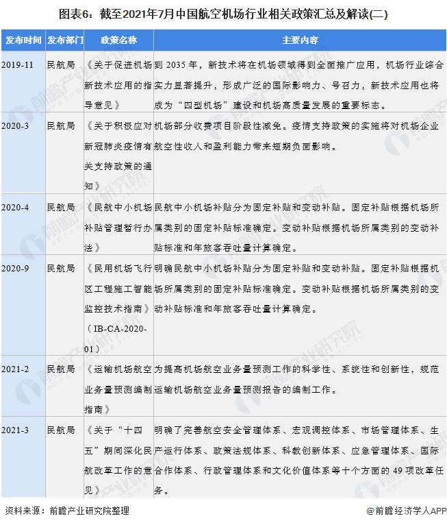 中国航空未来20年预测,2023中国航空业