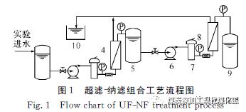 膜分离技术废气处理,技术解析焦化废水处理及综合应用