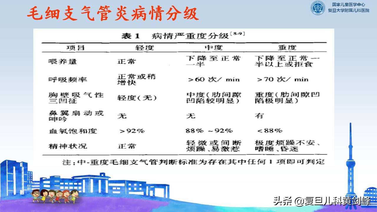 孩子喘一定是肺炎吗,宝宝每次感冒都会喘一定是哮喘吗