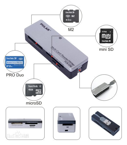 聊聊围绕这个图标衍生出的一些知识——个人储存设备的变迁与选择