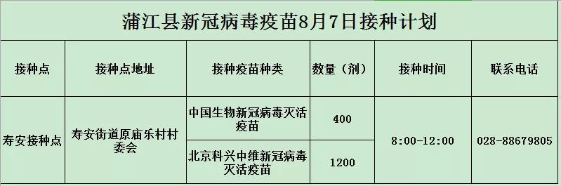 成都打新冠疫苗哪里打,成都青羊区新冠疫苗今天哪里能打