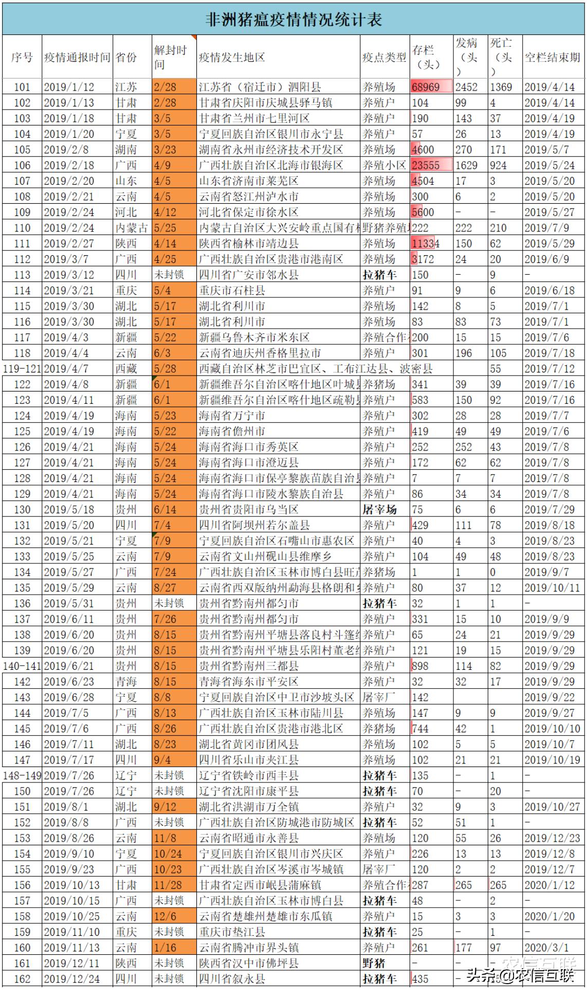180多起非洲猪瘟疫情之后,猪肉价格马上要跌回15元?