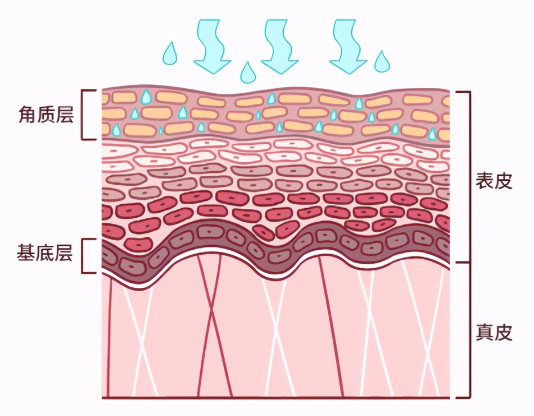 贴面膜有点小刺痛是缺水吗,脸部缺水贴面膜会刺痛是怎么回事