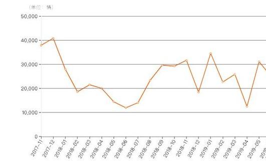 新上市的四缸缤越怎么样,新缤越20221.5t四缸