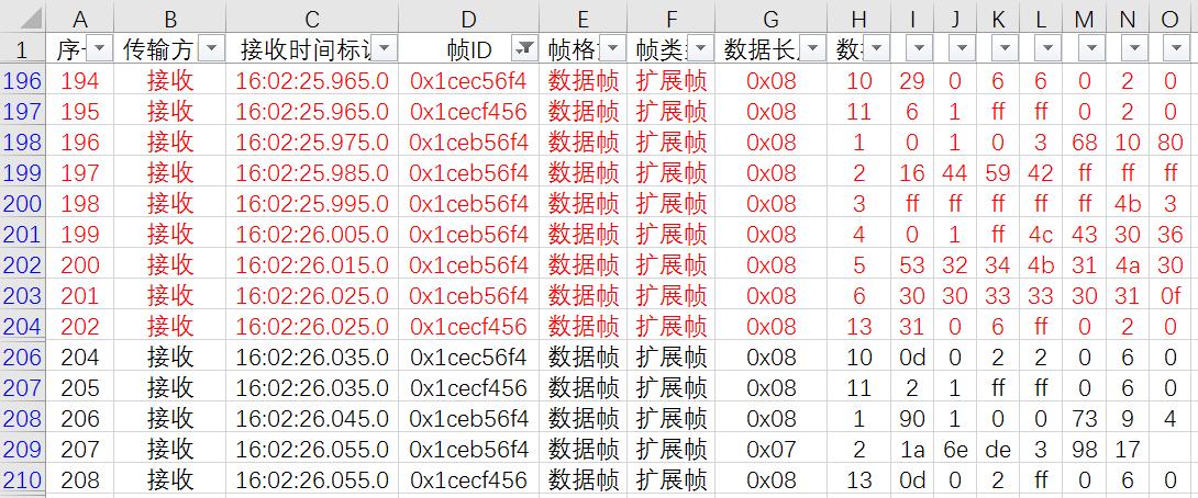 如何快速入门直流充电网GBT/27930协议CAN报文