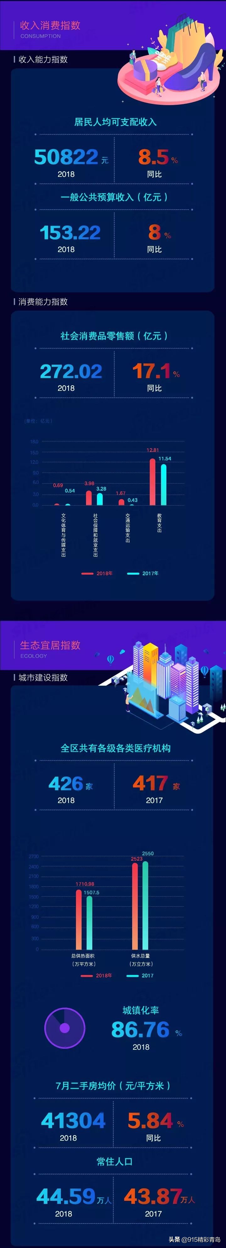 为啥说青岛的崂山区是富人区,崂山在青岛什么地位
