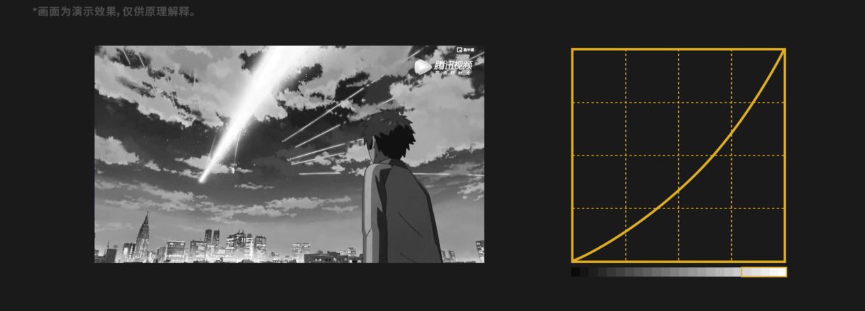 oledlcd对比,小米电视6oled