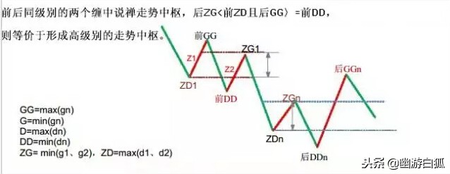教你炒股票缠中说禅电子书,缠中说禅教你炒股票第9课全文