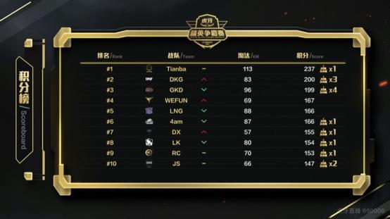 企鹅电竞对天霸的评价,唯竞伯乐天霸企鹅电竞运营招募