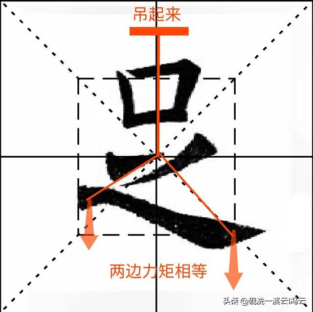 九成宫每日一字醴字,九成宫每日一个字练习