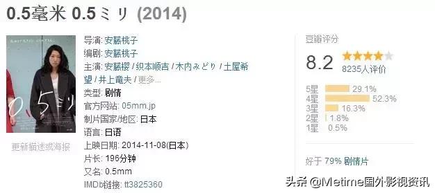 这些冷门的电影每一部都值得推荐,2019最佳冷门电影