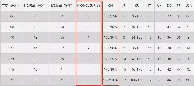 蒙口moncler羽绒服怎么样,moncler蒙口羽绒服防雨吗