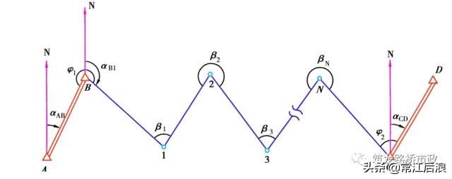 水准测量导线平差步骤,导线水准测量技术