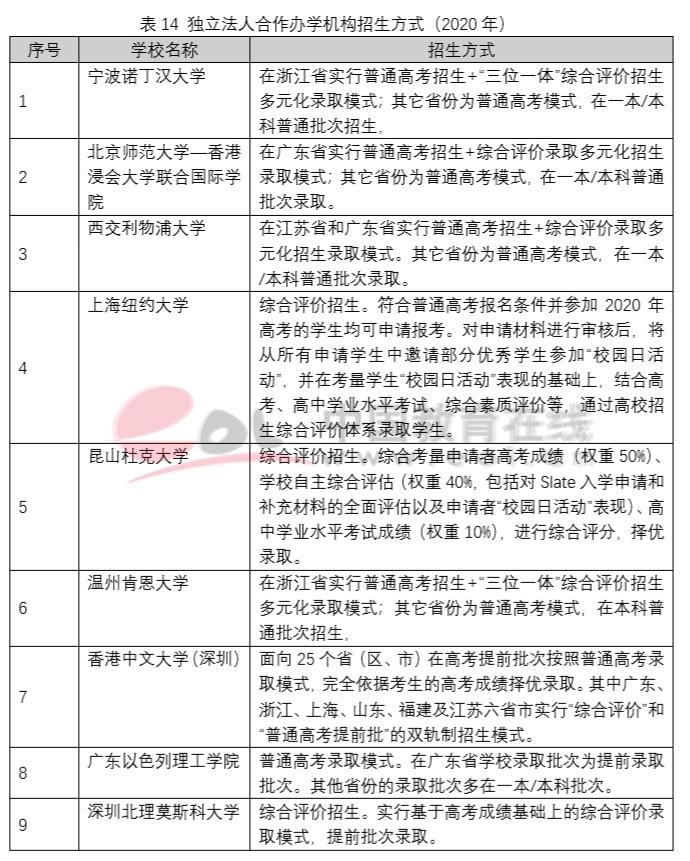 中外合作办学条件怎么样,全国中外合作办学官方排名及学费