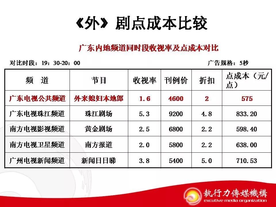 超人燃气灶928,超人燃气灶视频