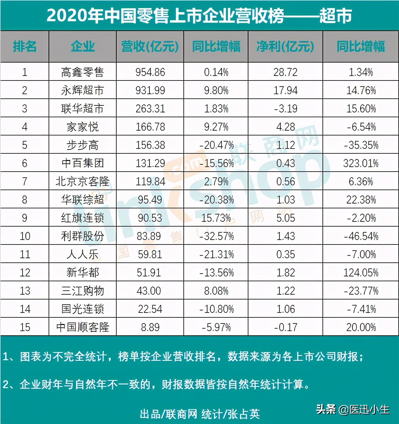 零售行业上市公司排名,中国电子信息产业集团2020年营收