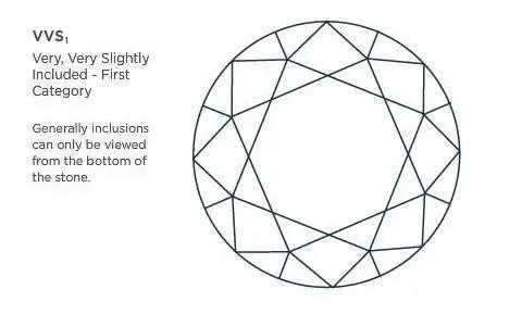 看完80克拉的“帝国钻石”,我猜你会pick这份选钻指南